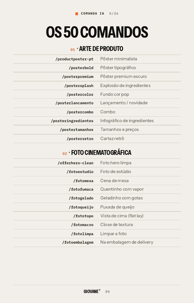 Lista dos 50 comandos da Comanda IA
